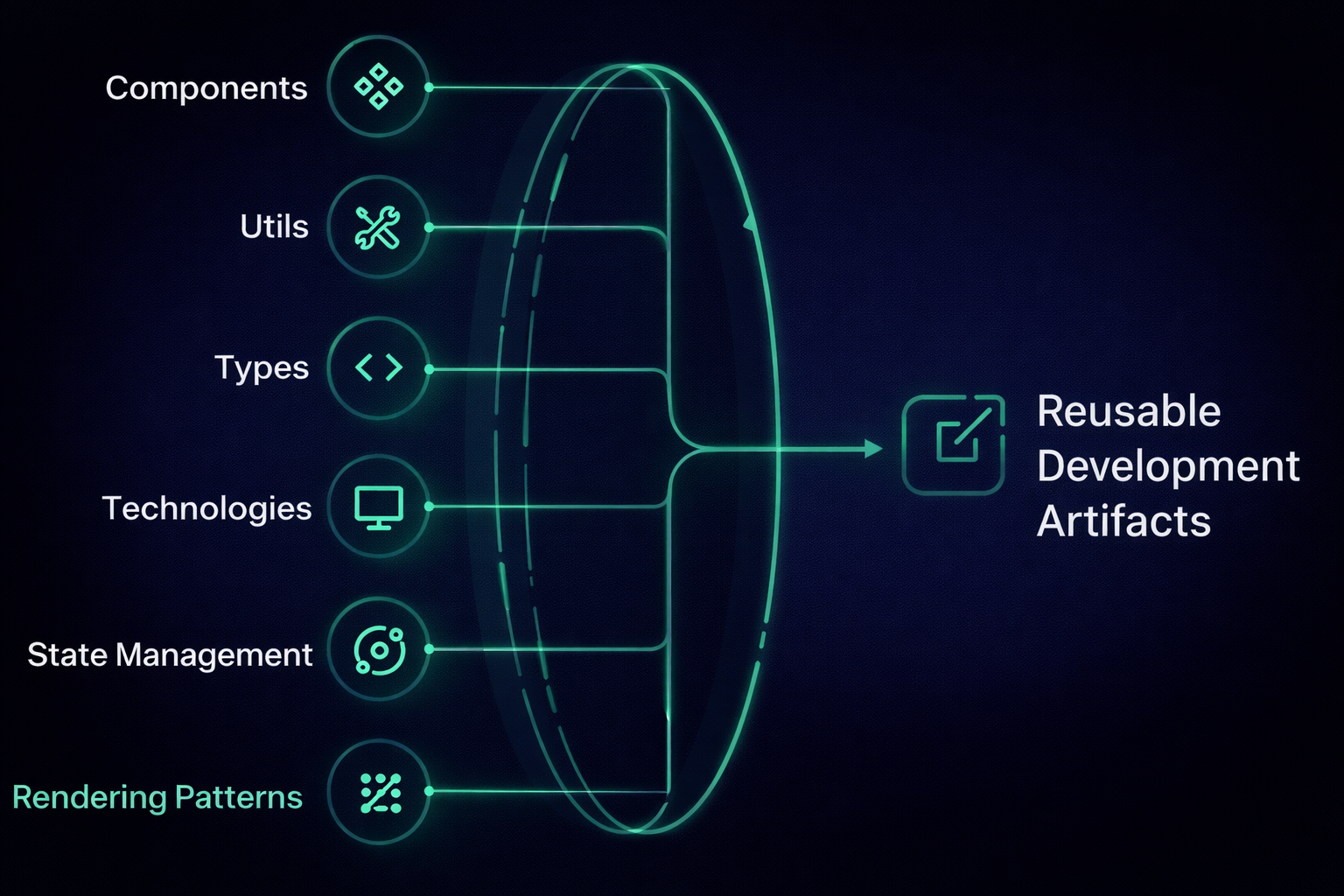 Scalable Frontend Architecture: A Step-by-Step Guide for Modern Web Apps